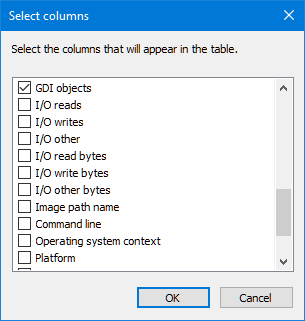 TaskManagerColumns